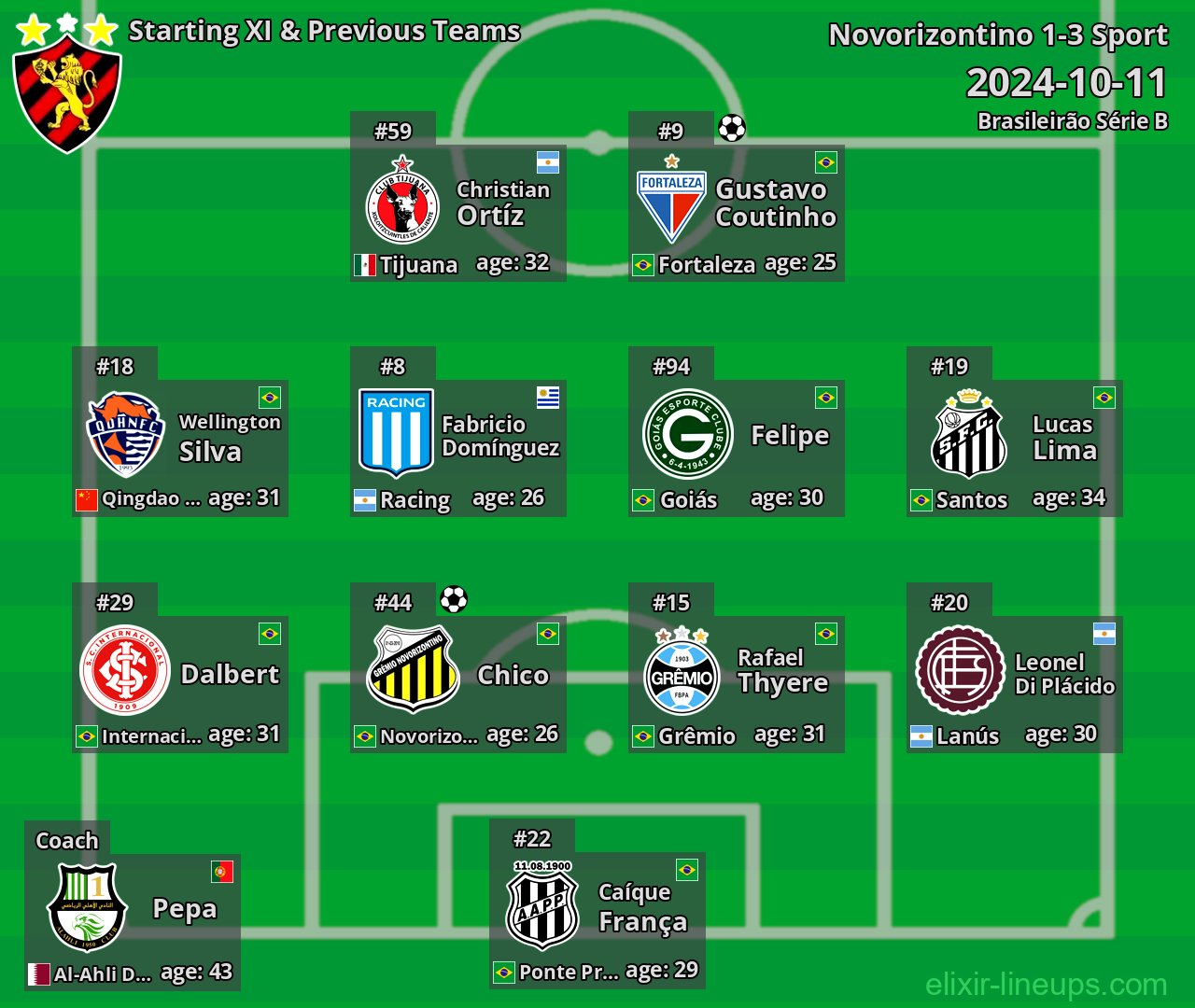 Sport Starting XI & Previous Teams 2024-10-11