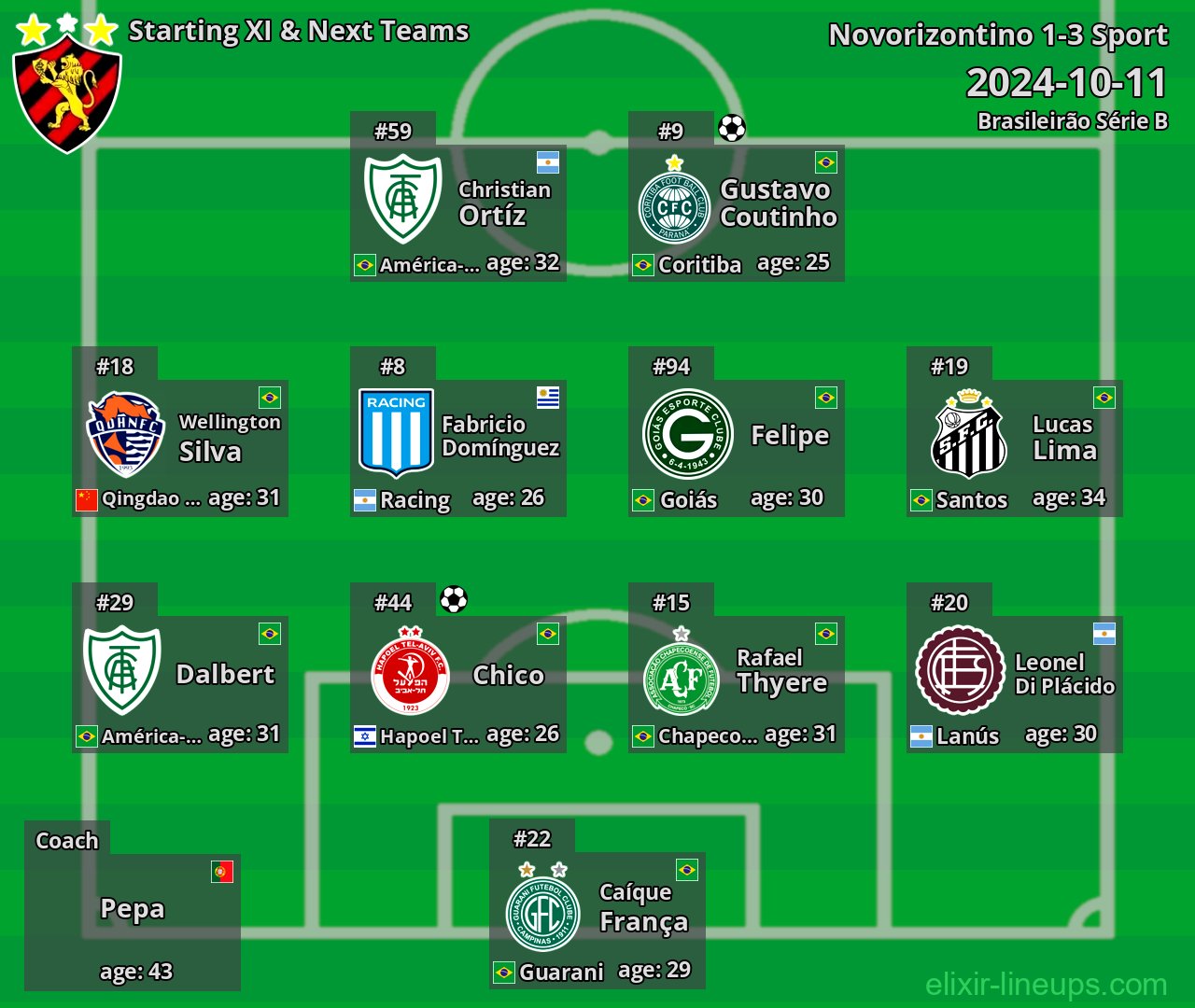 Sport Starting XI & Next Teams 2024-10-11