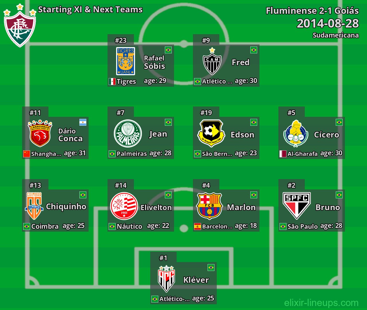Fluminense Starting XI & Next Teams 2014-08-28