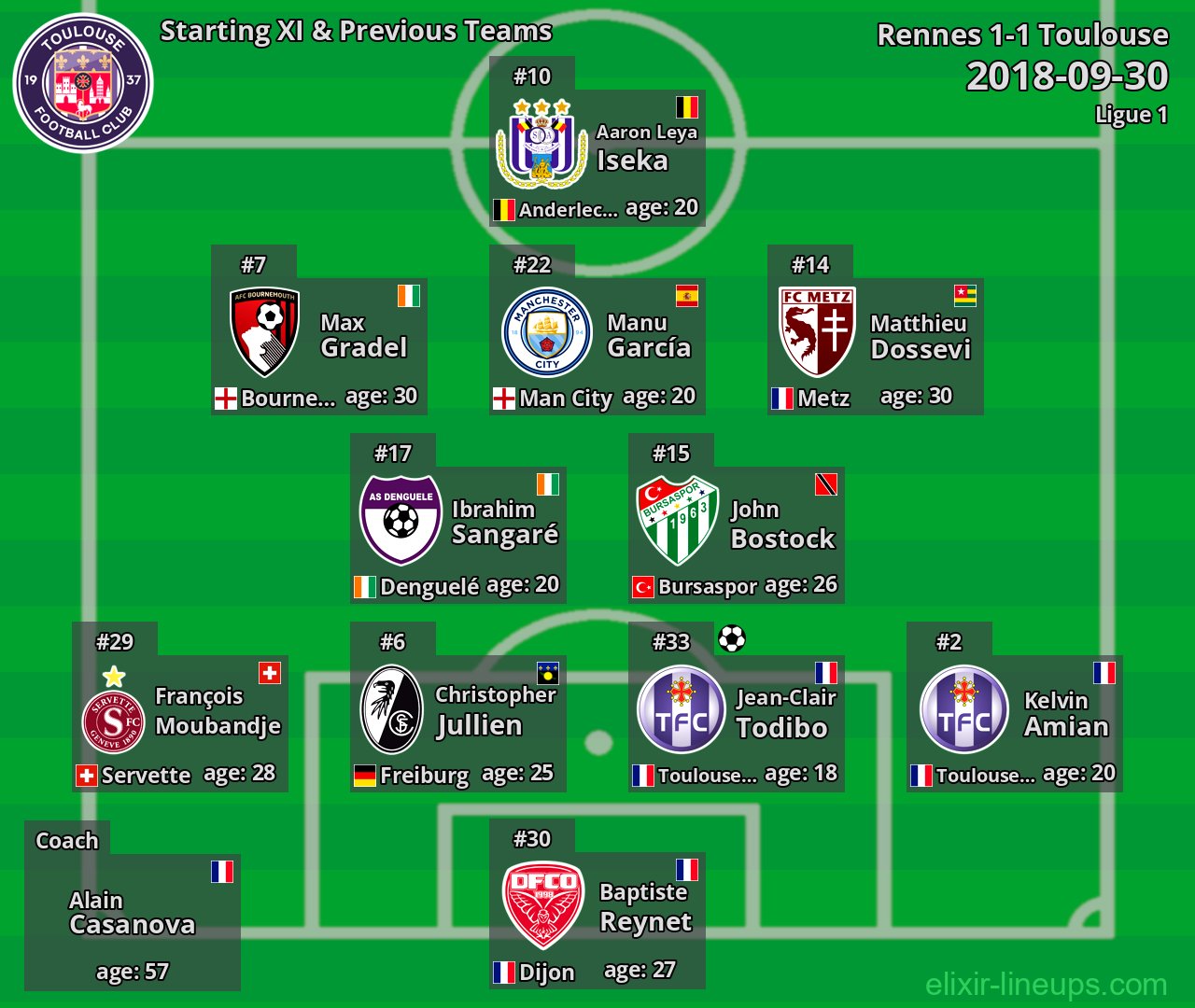 Toulouse Starting XI & Previous Teams 2018-09-30