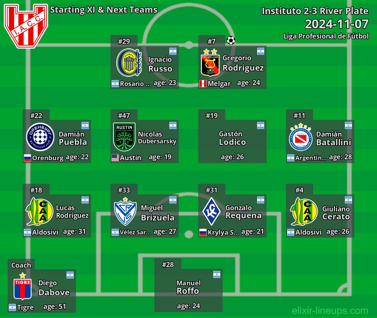 Instituto Starting XI & Next Teams 2024-11-07