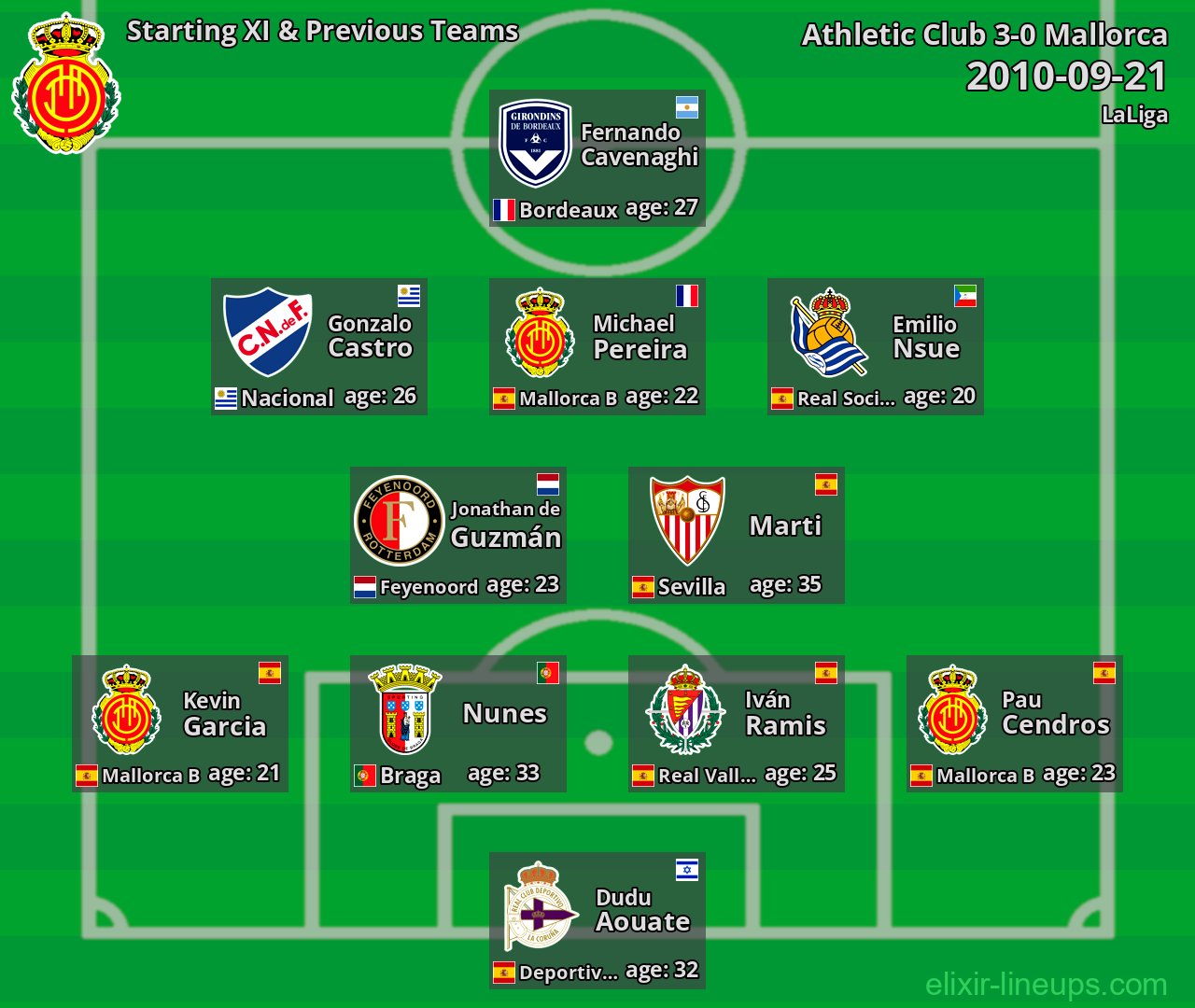 Mallorca Starting XI & Previous Teams 2010-09-21