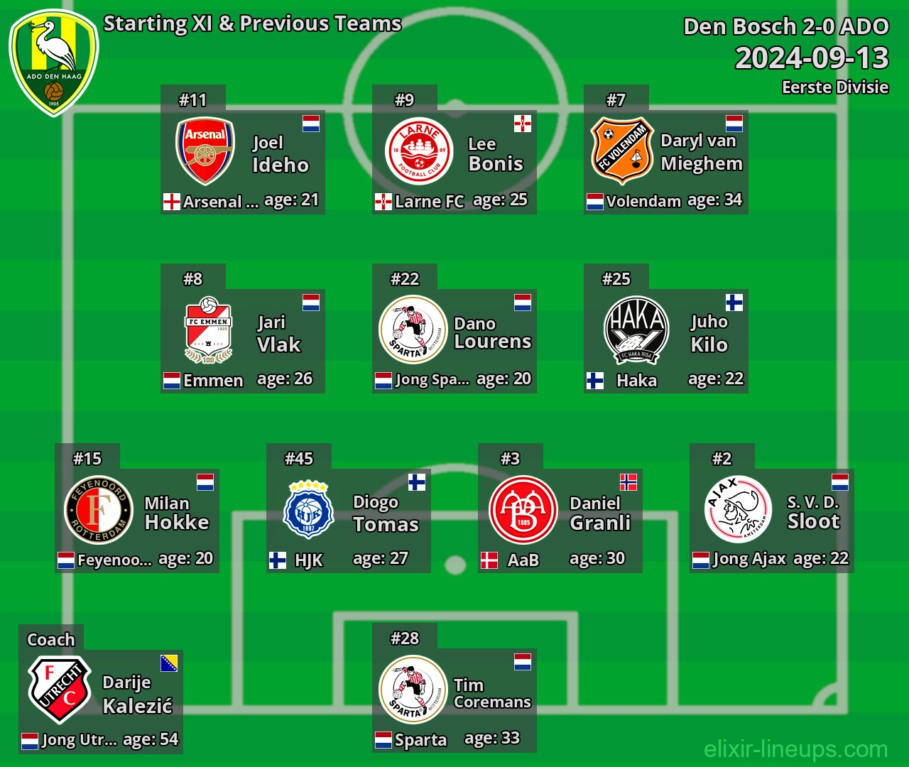 ADO Starting XI & Previous Teams 2024-09-13