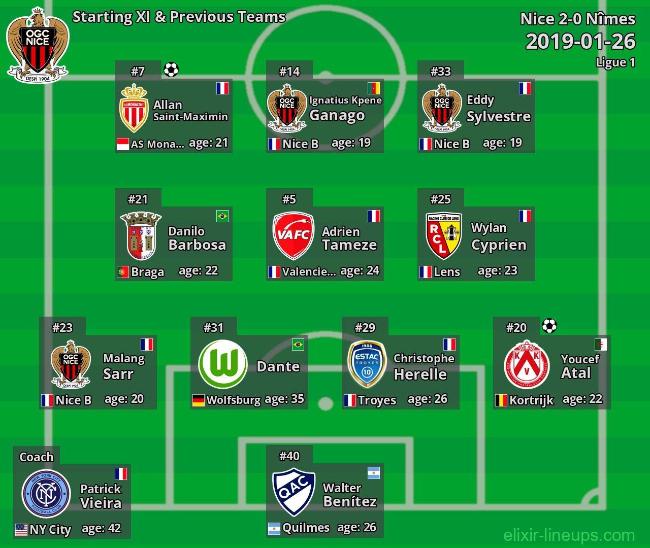 Nice Starting XI & Previous Teams 2019-01-26
