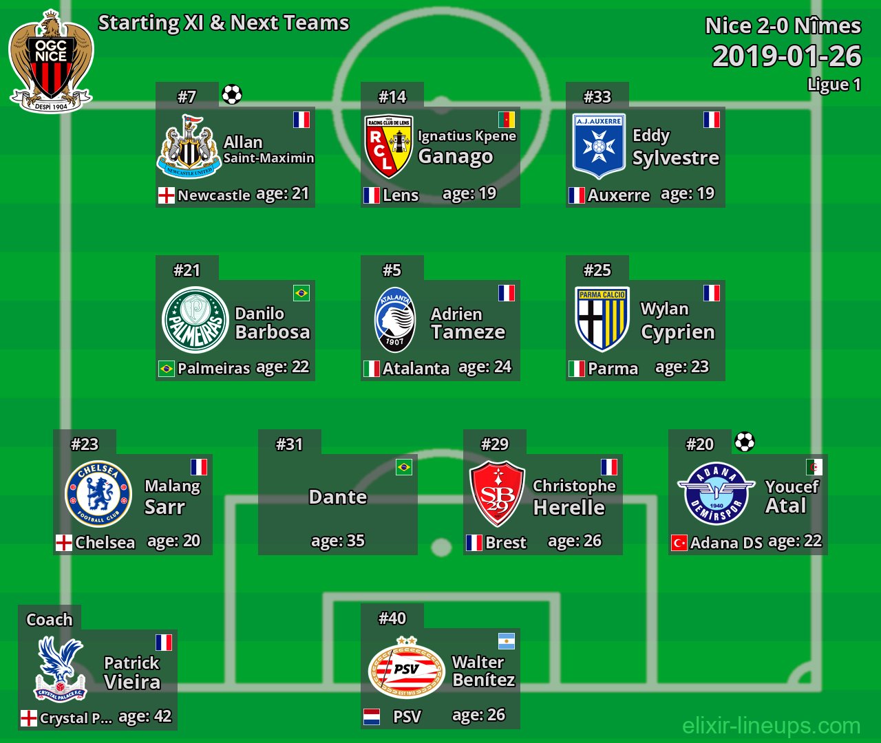 Nice Starting XI & Next Teams 2019-01-26