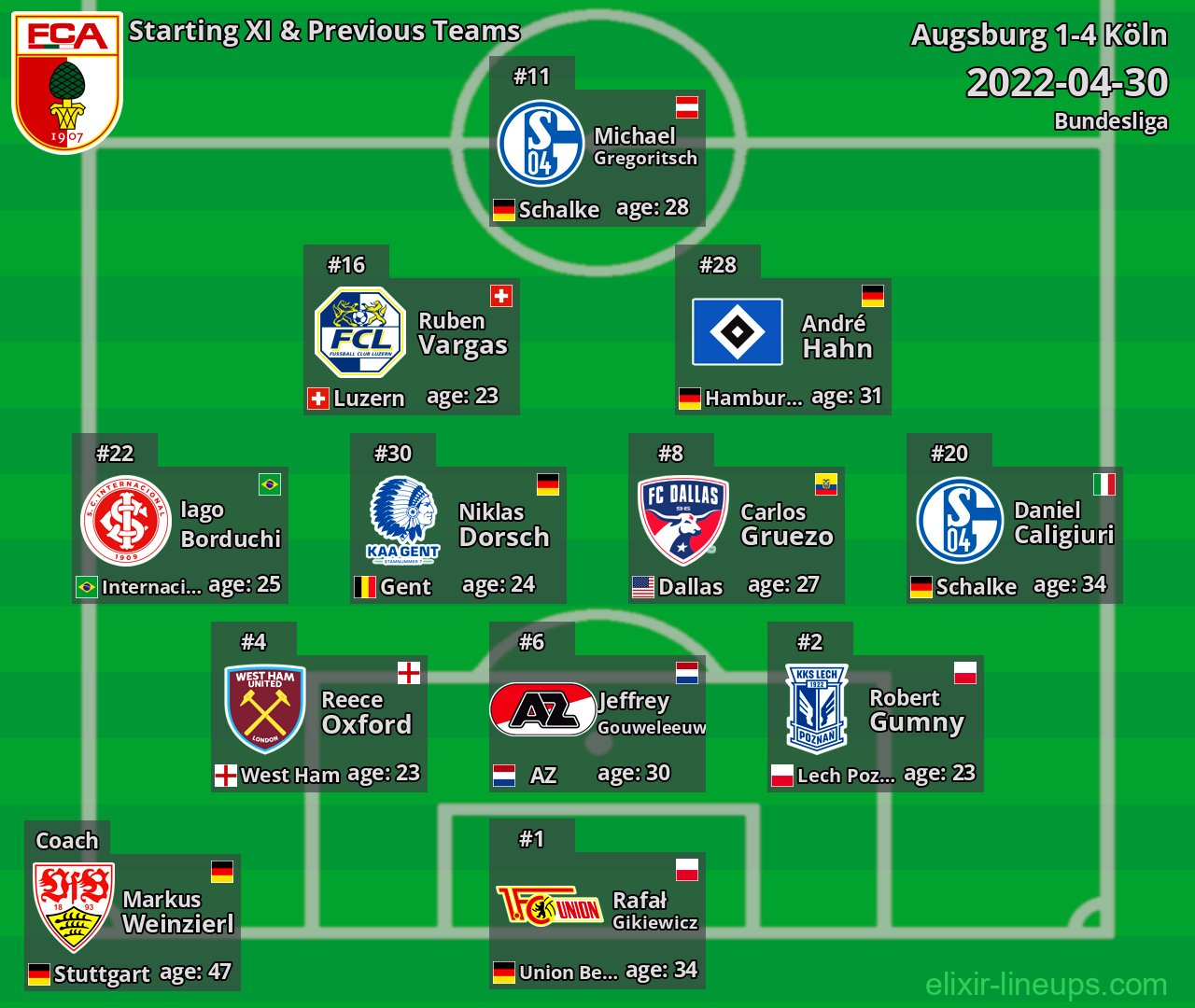 Augsburg Starting XI & Previous Teams 2022-04-30