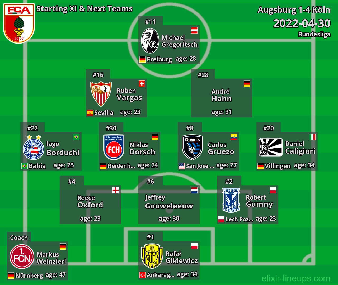 Augsburg Starting XI & Next Teams 2022-04-30