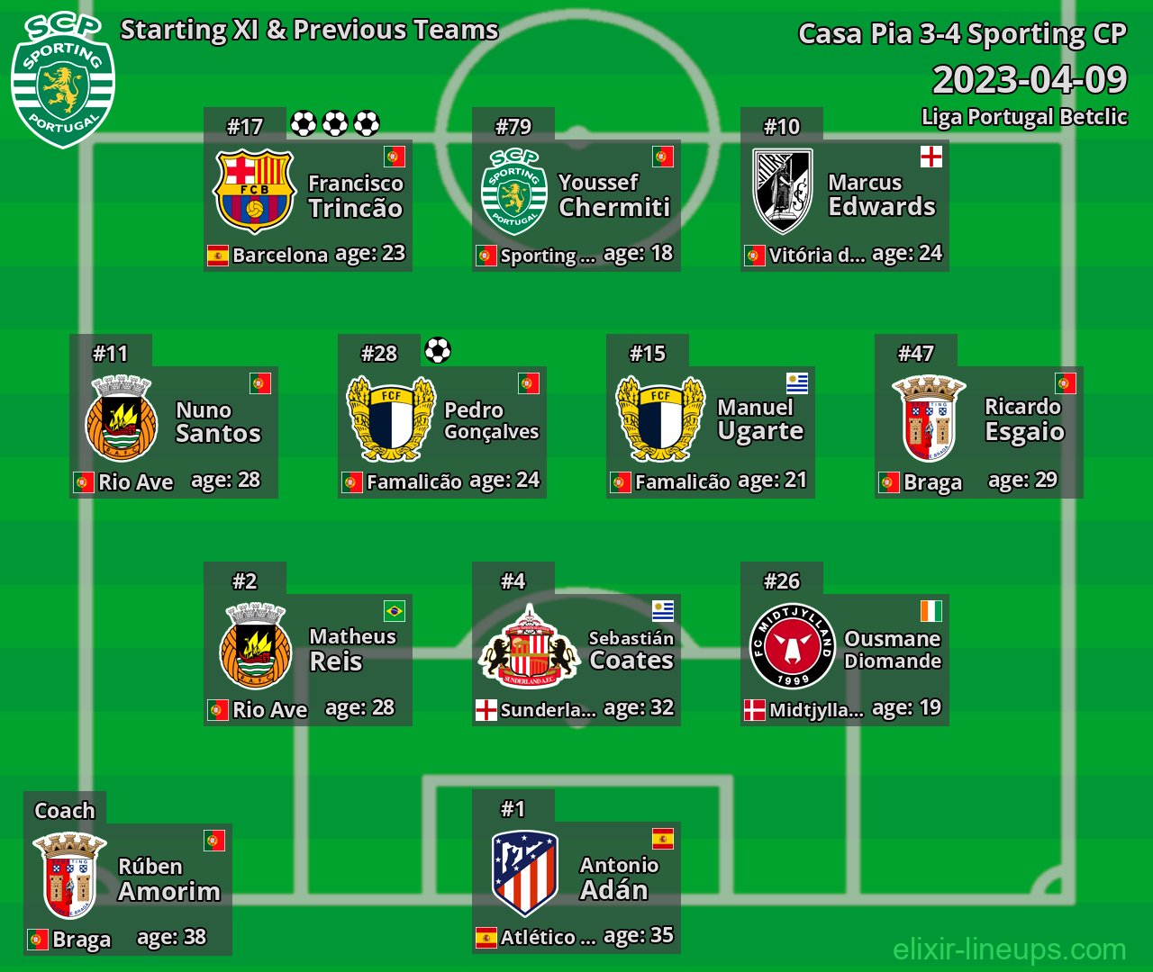 Sporting CP Starting XI & Previous Teams 2023-04-09