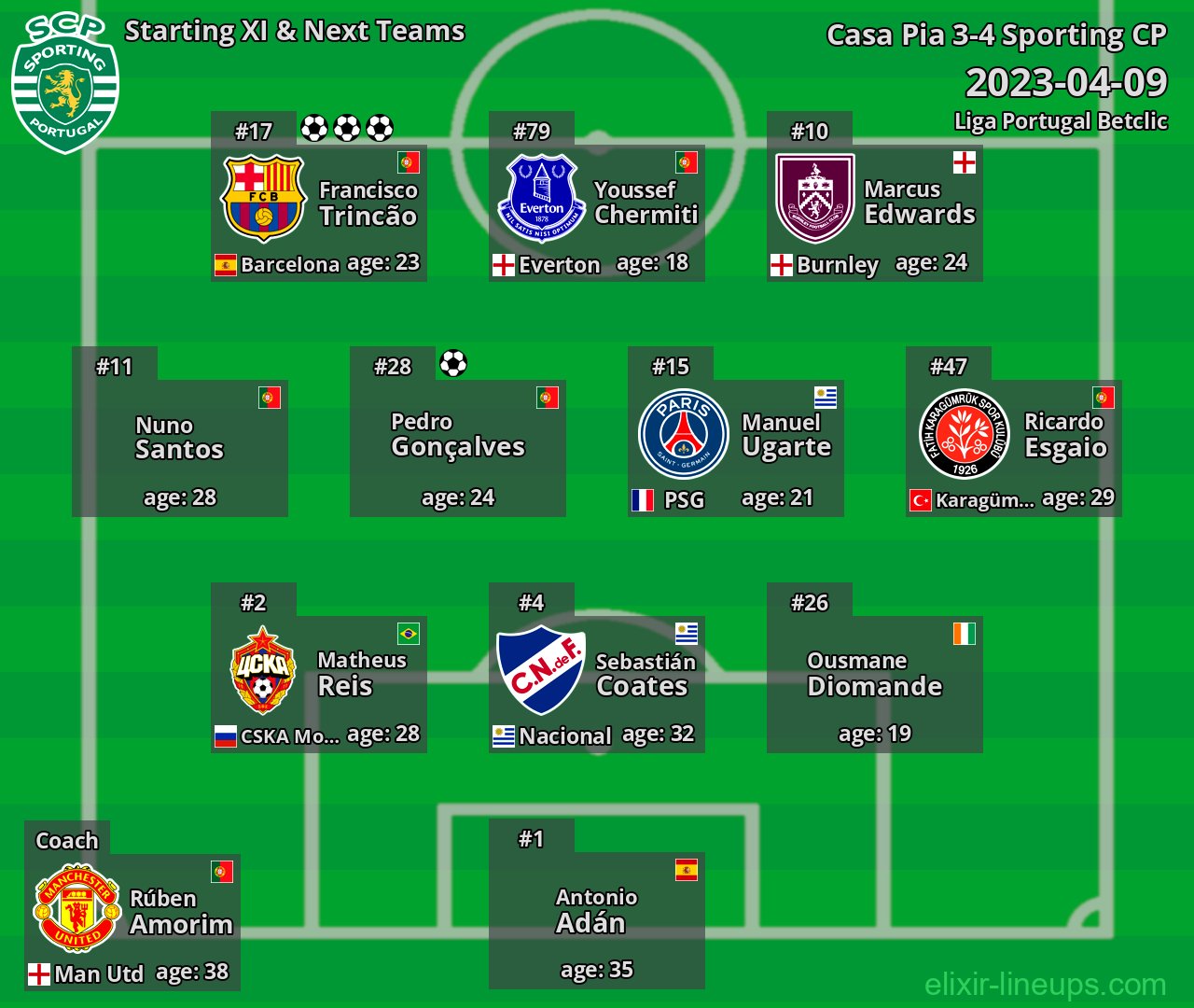 Sporting CP Starting XI & Next Teams 2023-04-09