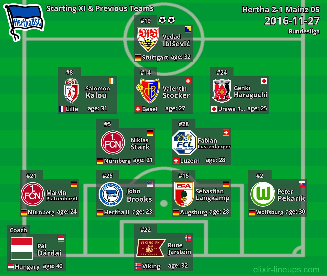 Hertha Starting XI & Previous Teams 2016-11-27