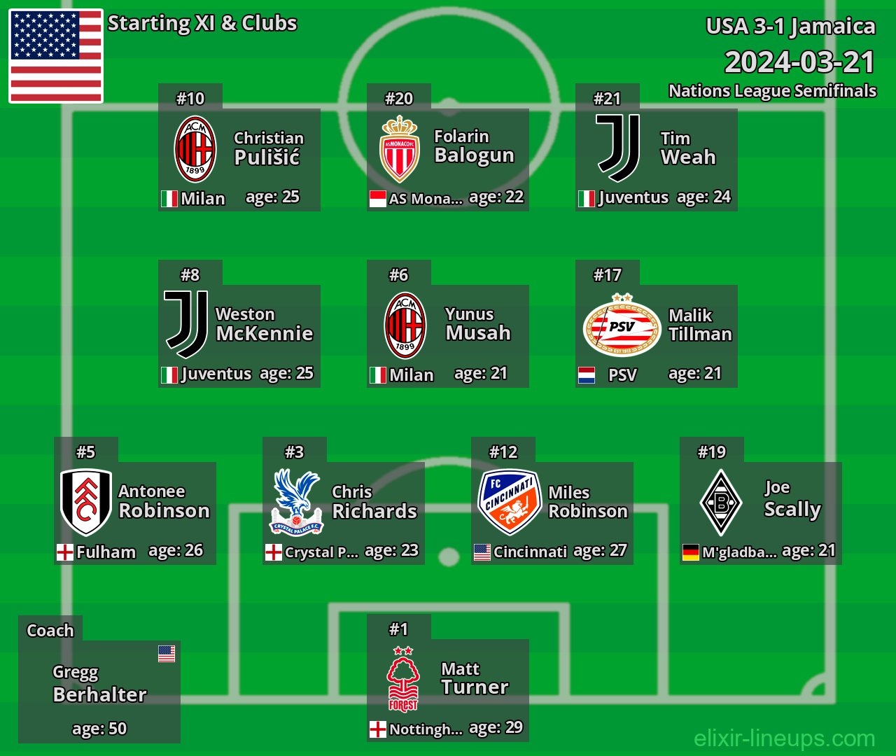USA Starting XI 2024-03-21