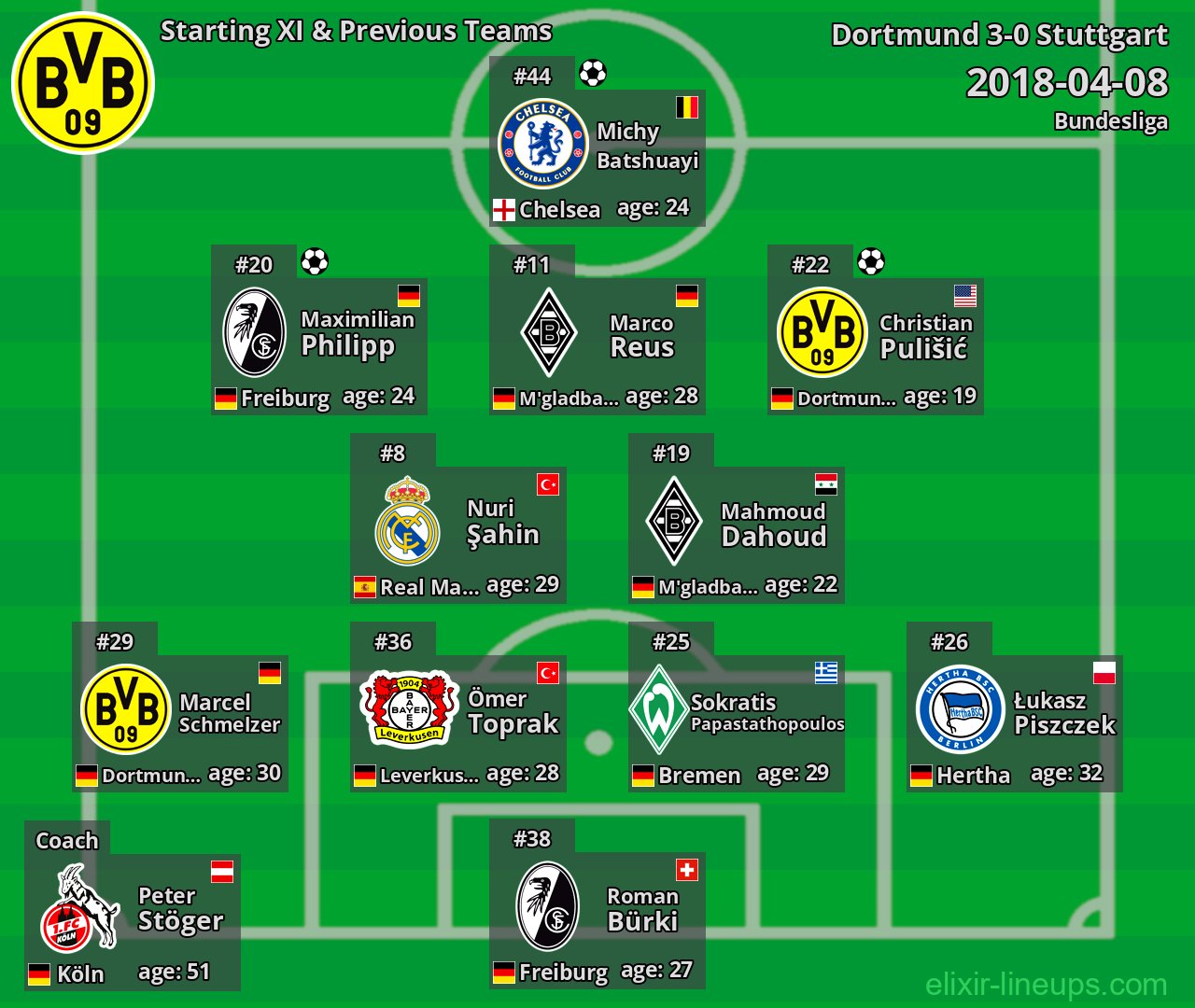 Dortmund Starting XI & Previous Teams 2018-04-08