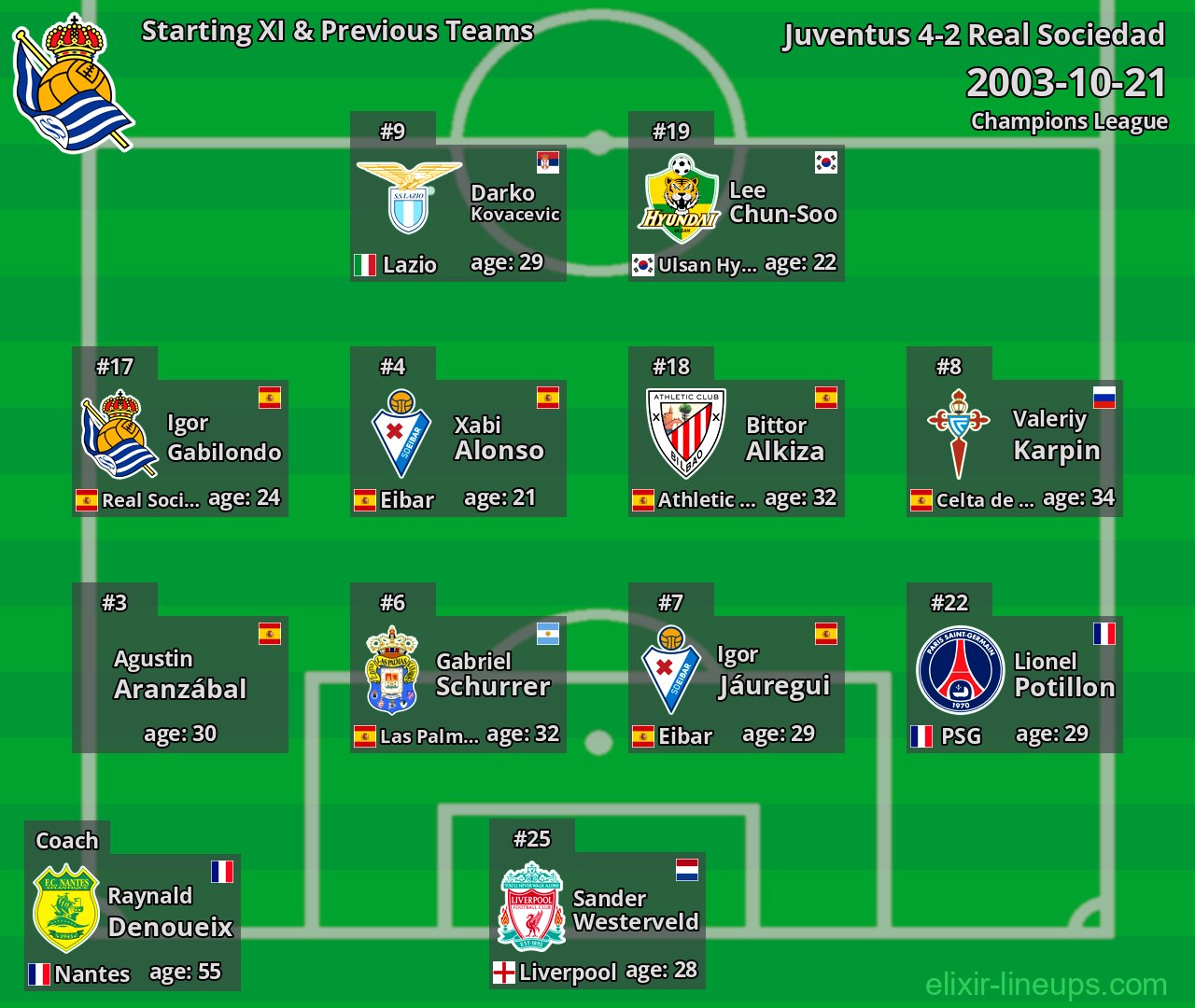 Real Sociedad Starting XI & Previous Teams 2003-10-21