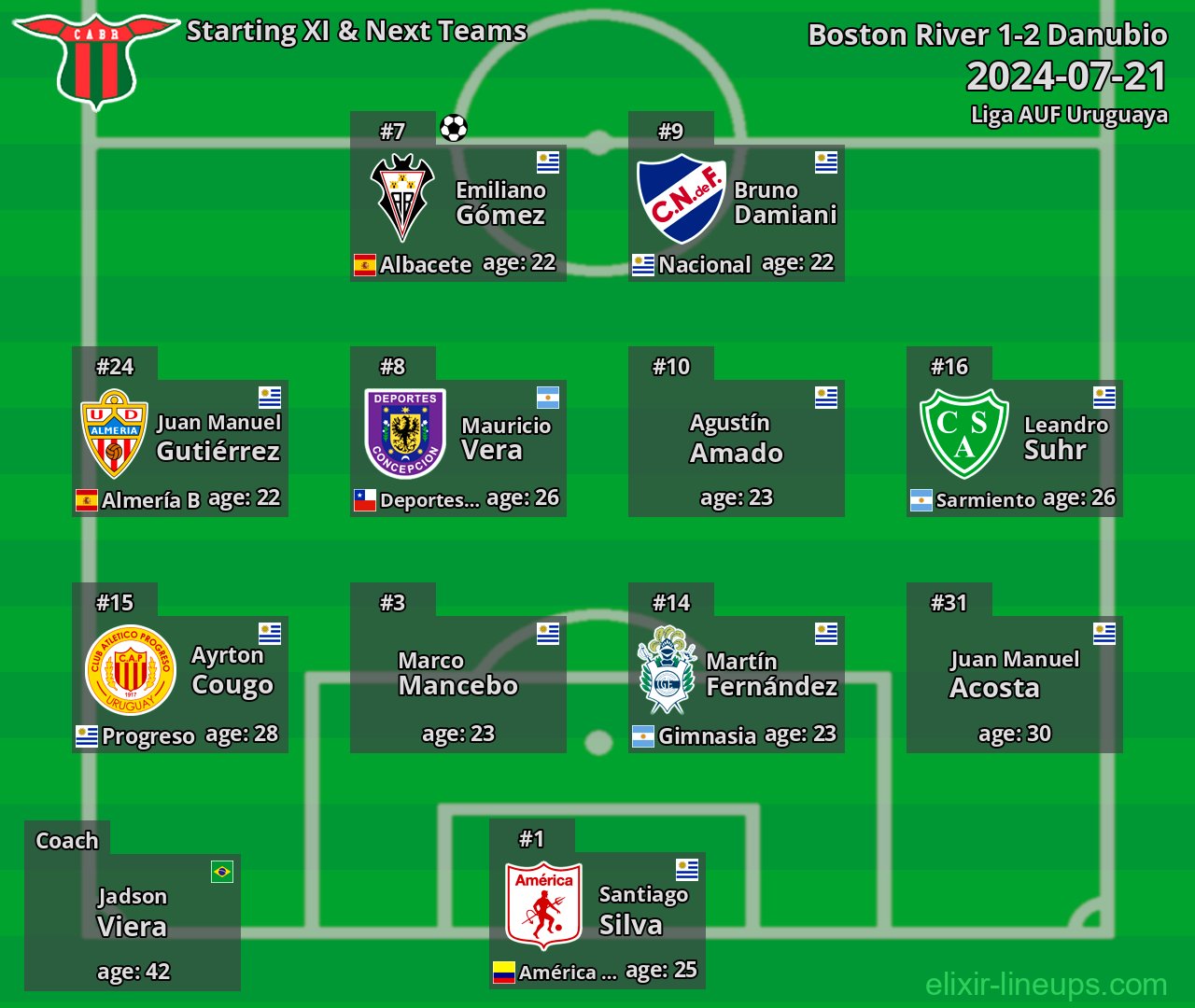 Boston River Starting XI & Next Teams 2024-07-21