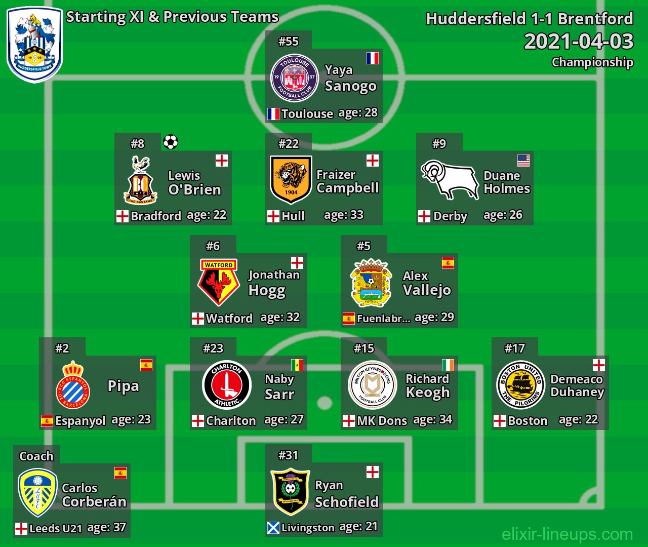 Huddersfield Starting XI & Previous Teams 2021-04-03