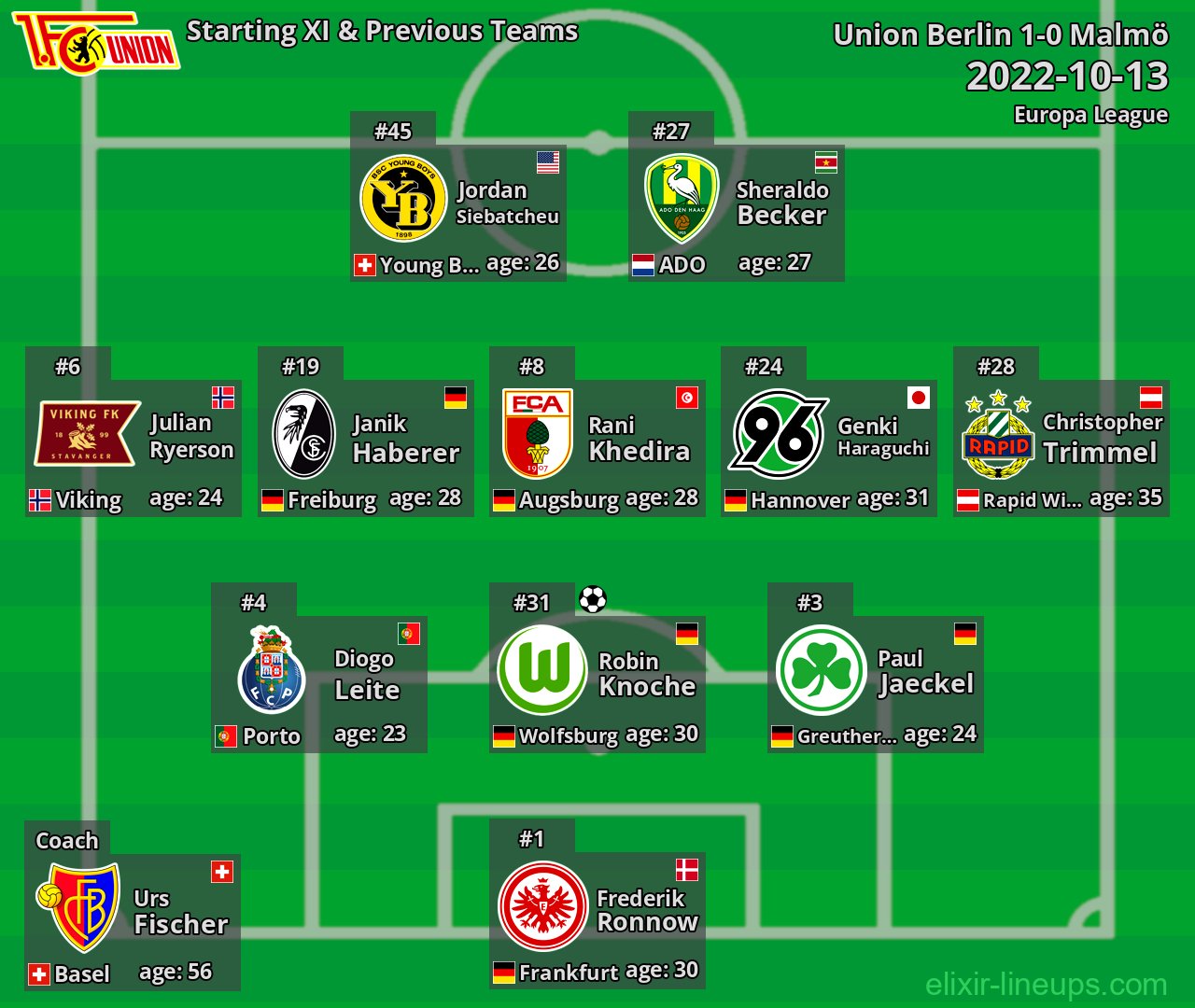 Union Berlin Starting XI & Previous Teams 2022-10-13