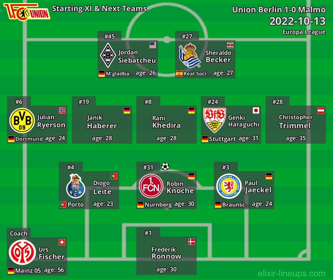 Union Berlin Starting XI & Next Teams 2022-10-13
