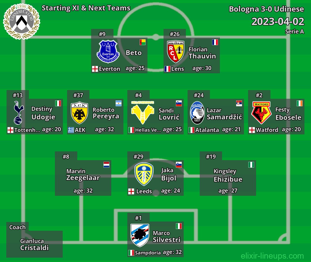 Udinese Starting XI & Next Teams 2023-04-02