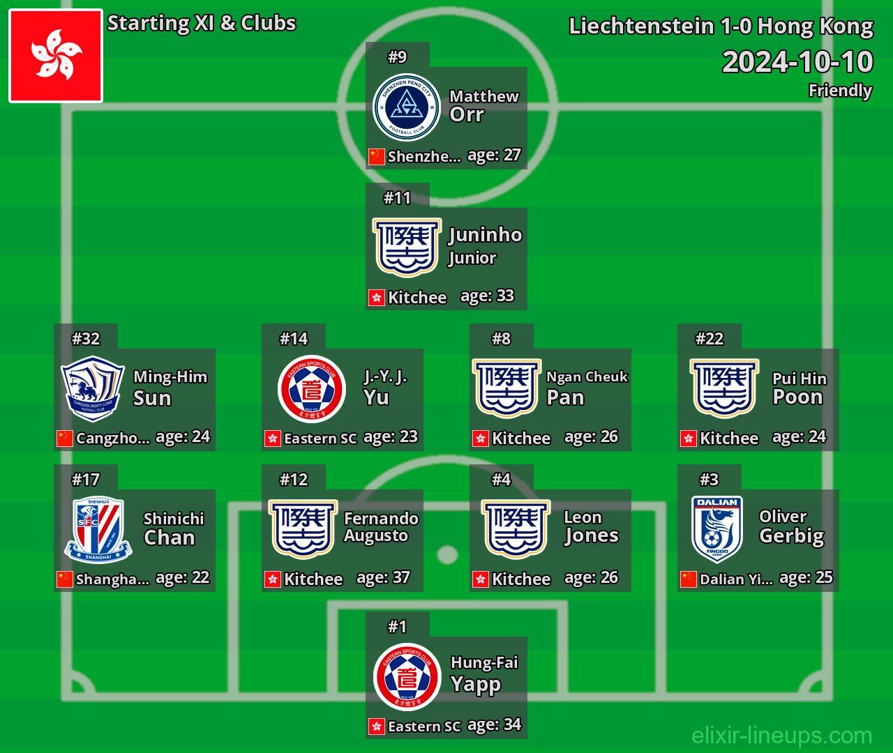 Hong Kong Starting XI 2024-10-10