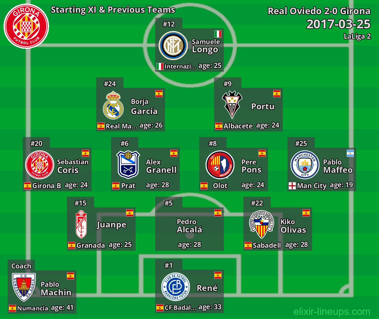Girona Starting XI & Previous Teams 2017-03-25