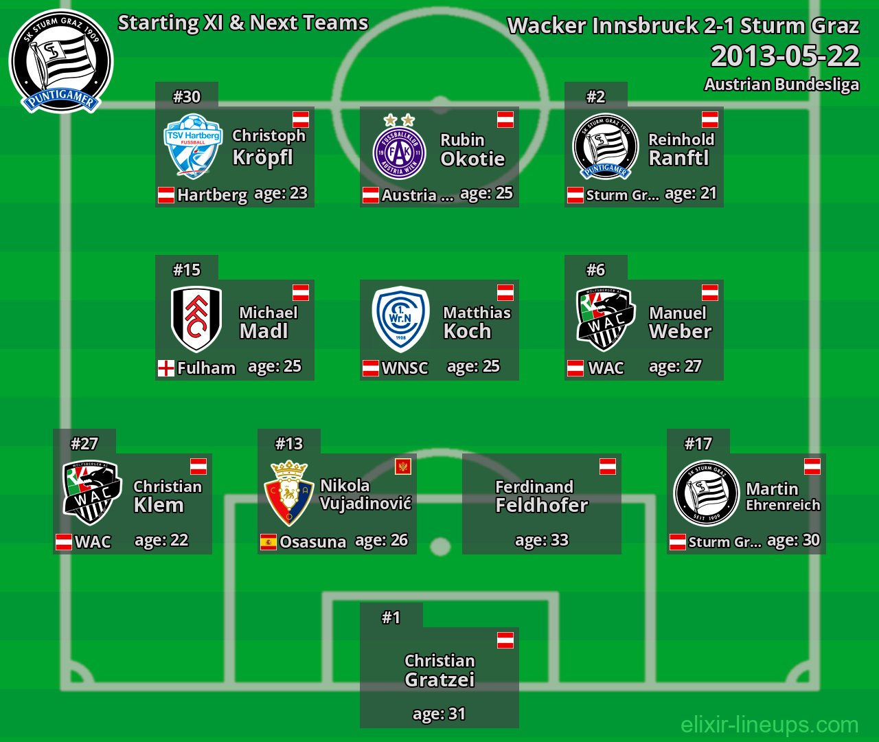 Sturm Graz Starting XI & Next Teams 2013-05-22