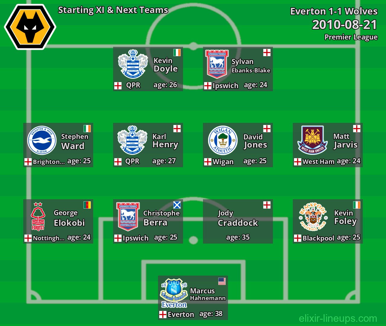 Wolves Starting XI & Next Teams 2010-08-21