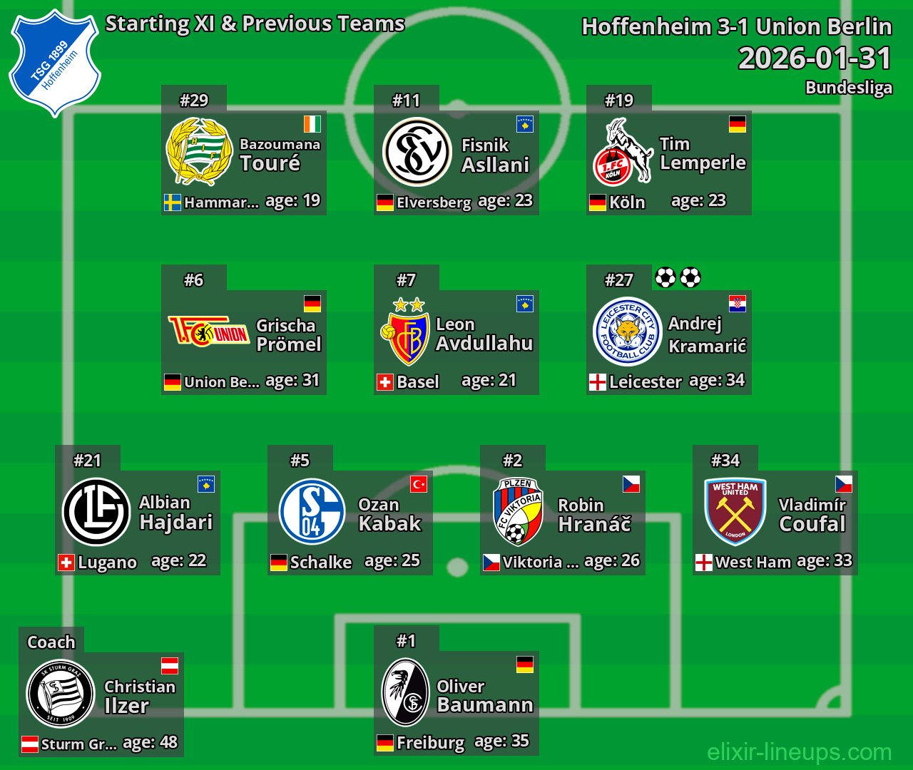 Hoffenheim Starting XI & Previous Teams 2026-01-31