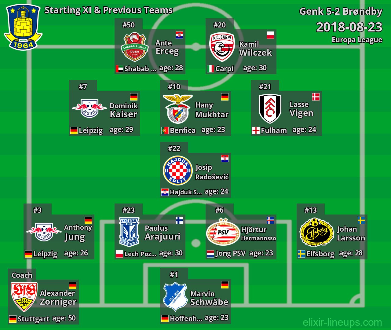 Brøndby Starting XI & Previous Teams 2018-08-23