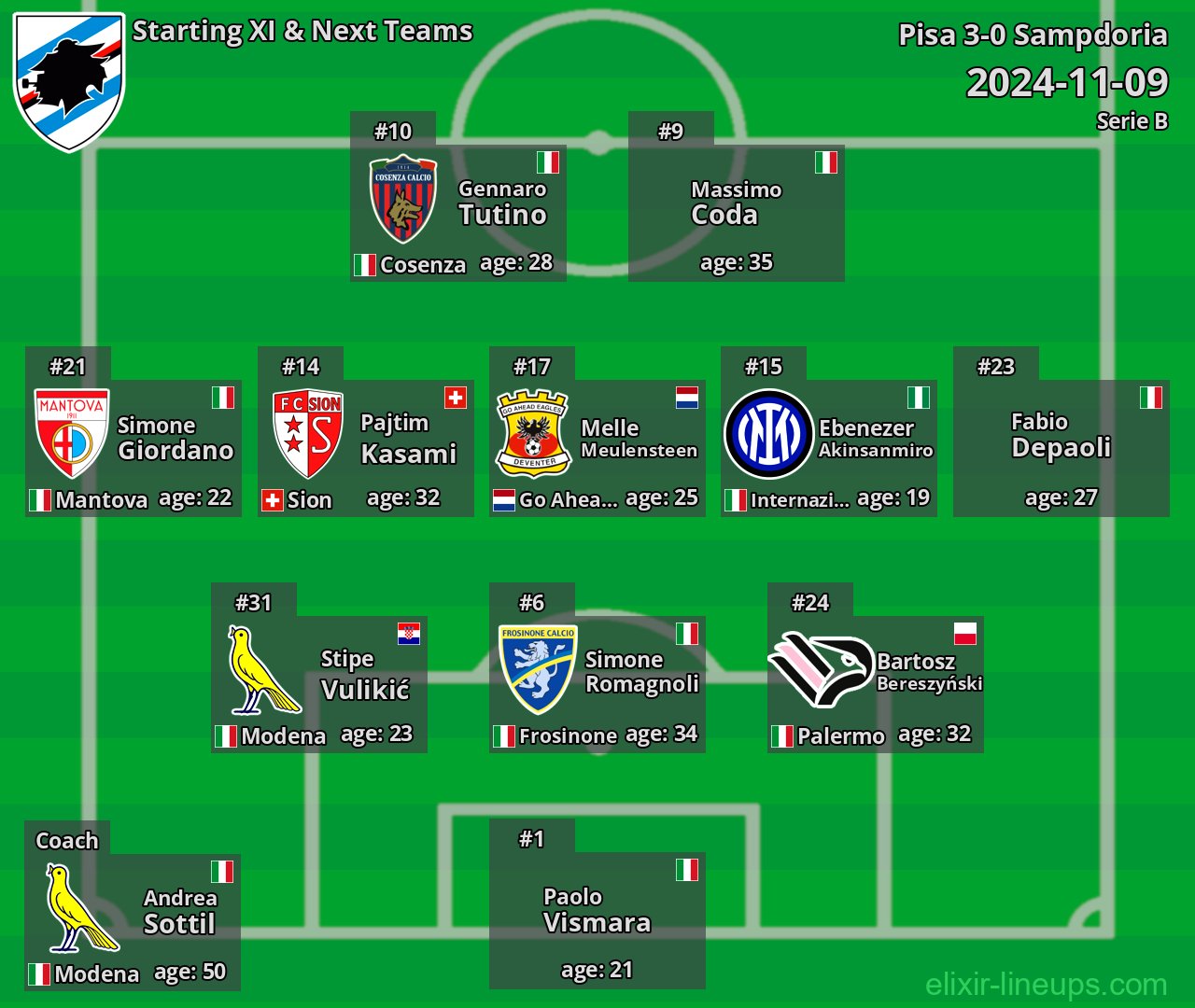 Sampdoria Starting XI & Next Teams 2024-11-09