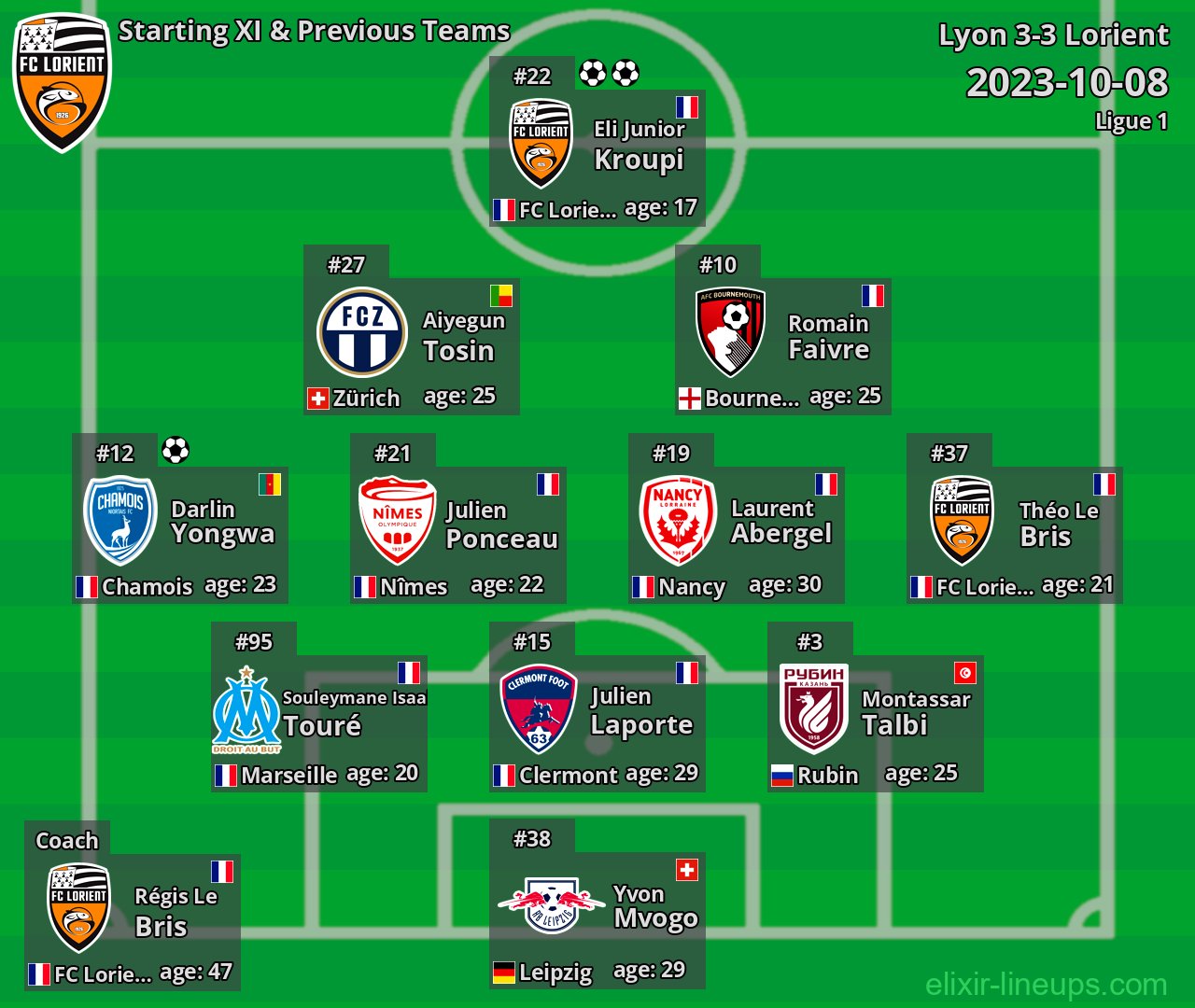Lorient Starting XI & Previous Teams 2023-10-08