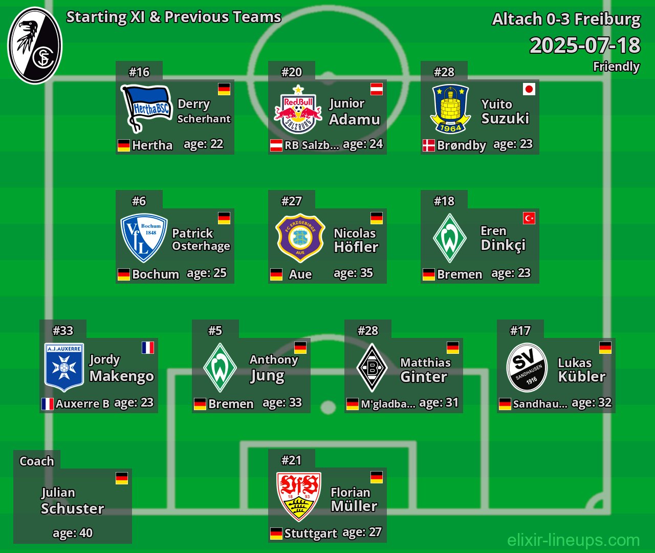 Freiburg Starting XI & Previous Teams 2025-07-18
