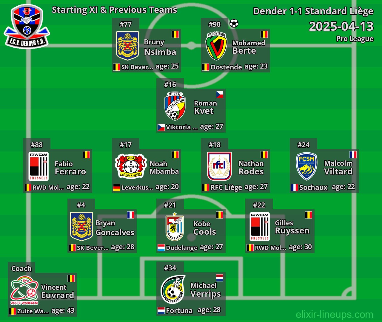 Dender Starting XI & Previous Teams 2025-04-13