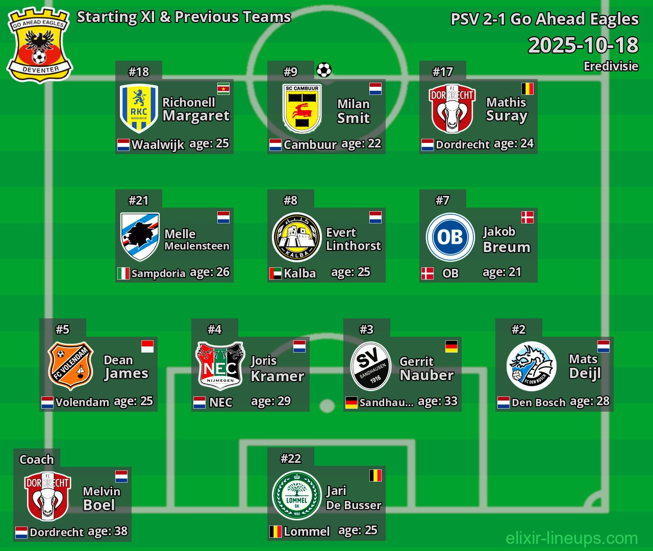 Go Ahead Eagles Starting XI & Previous Teams 2025-10-18