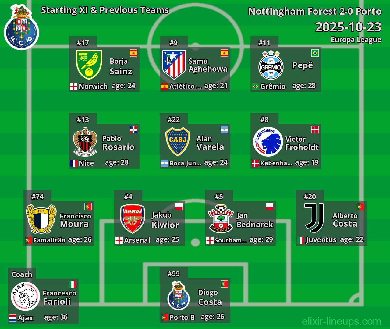 Porto Starting XI & Previous Teams 2025-10-23