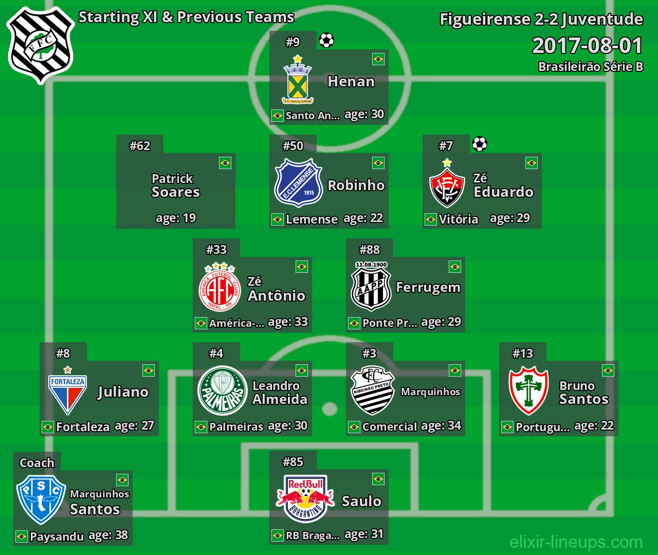 Figueirense Starting XI & Previous Teams 2017-08-01