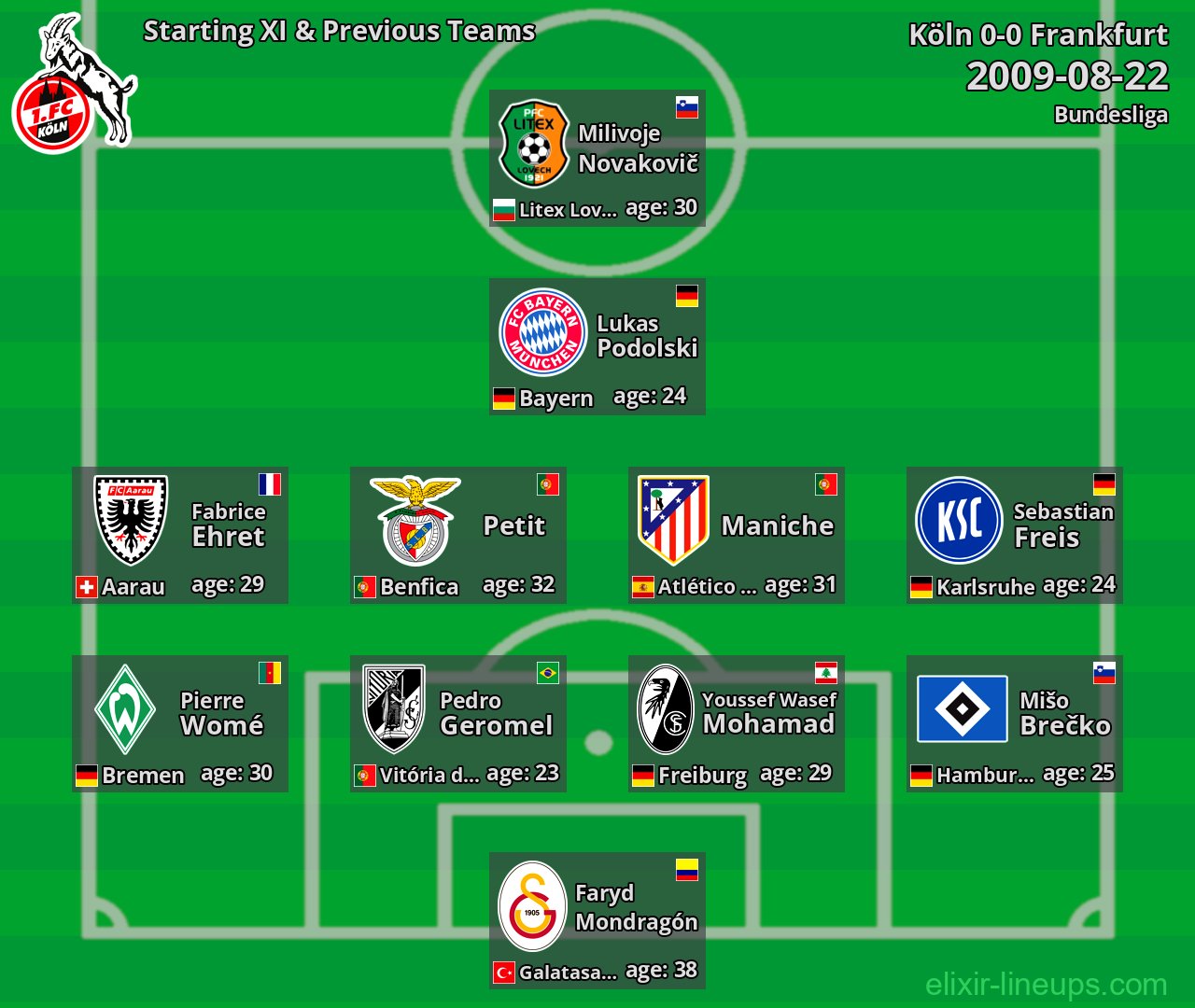 Köln Starting XI & Previous Teams 2009-08-22