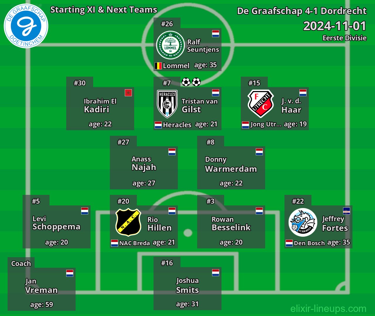 De Graafschap Starting XI & Next Teams 2024-11-01