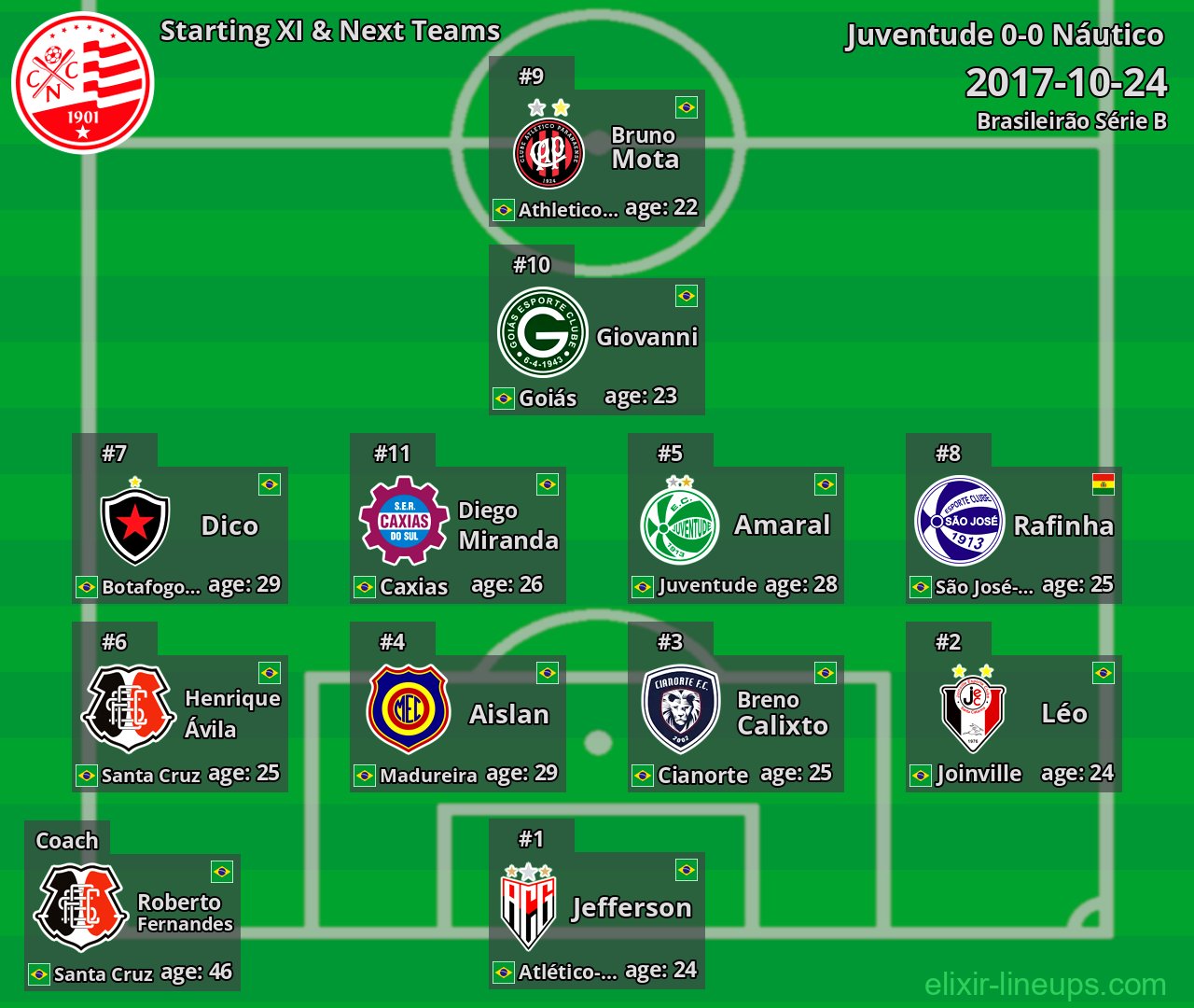 Náutico Starting XI & Next Teams 2017-10-24