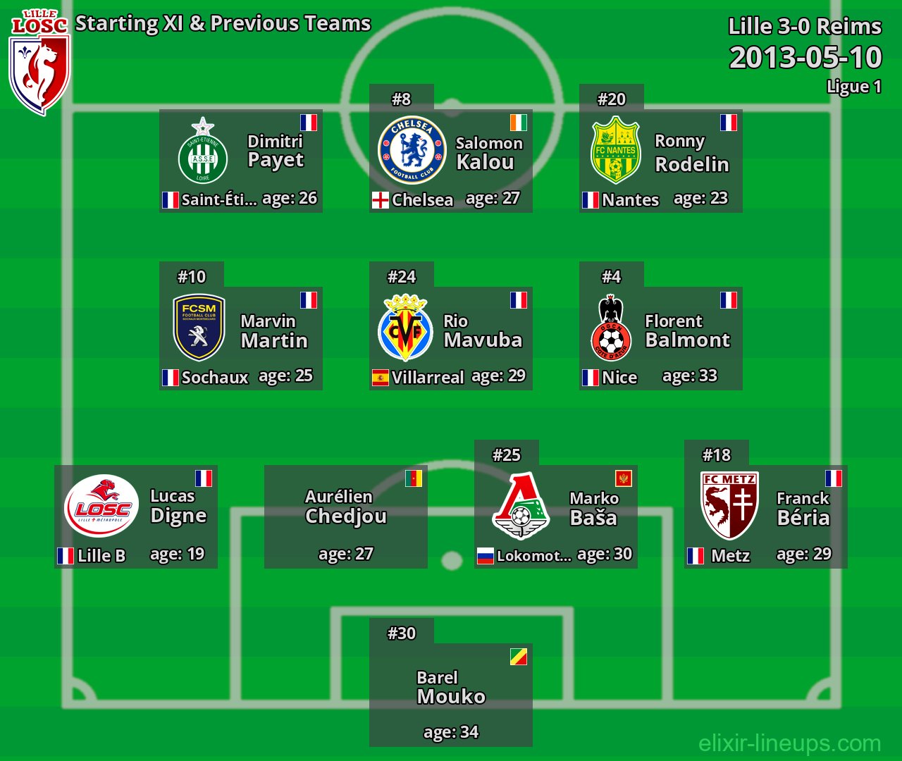 Lille Starting XI & Previous Teams 2013-05-10