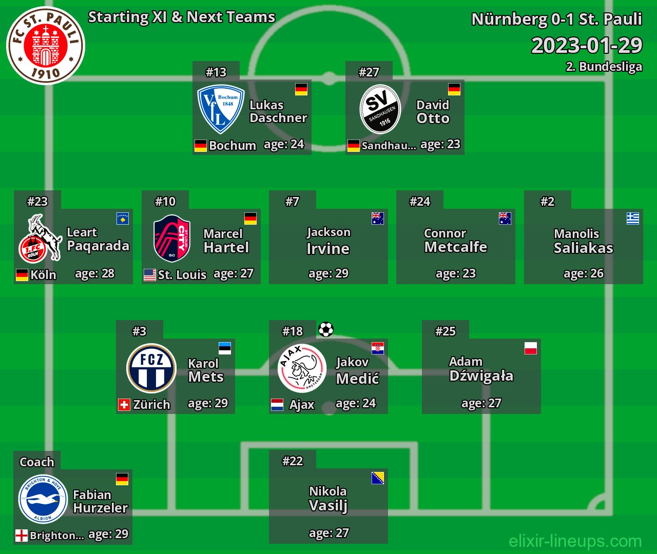 St. Pauli Starting XI & Next Teams 2023-01-29