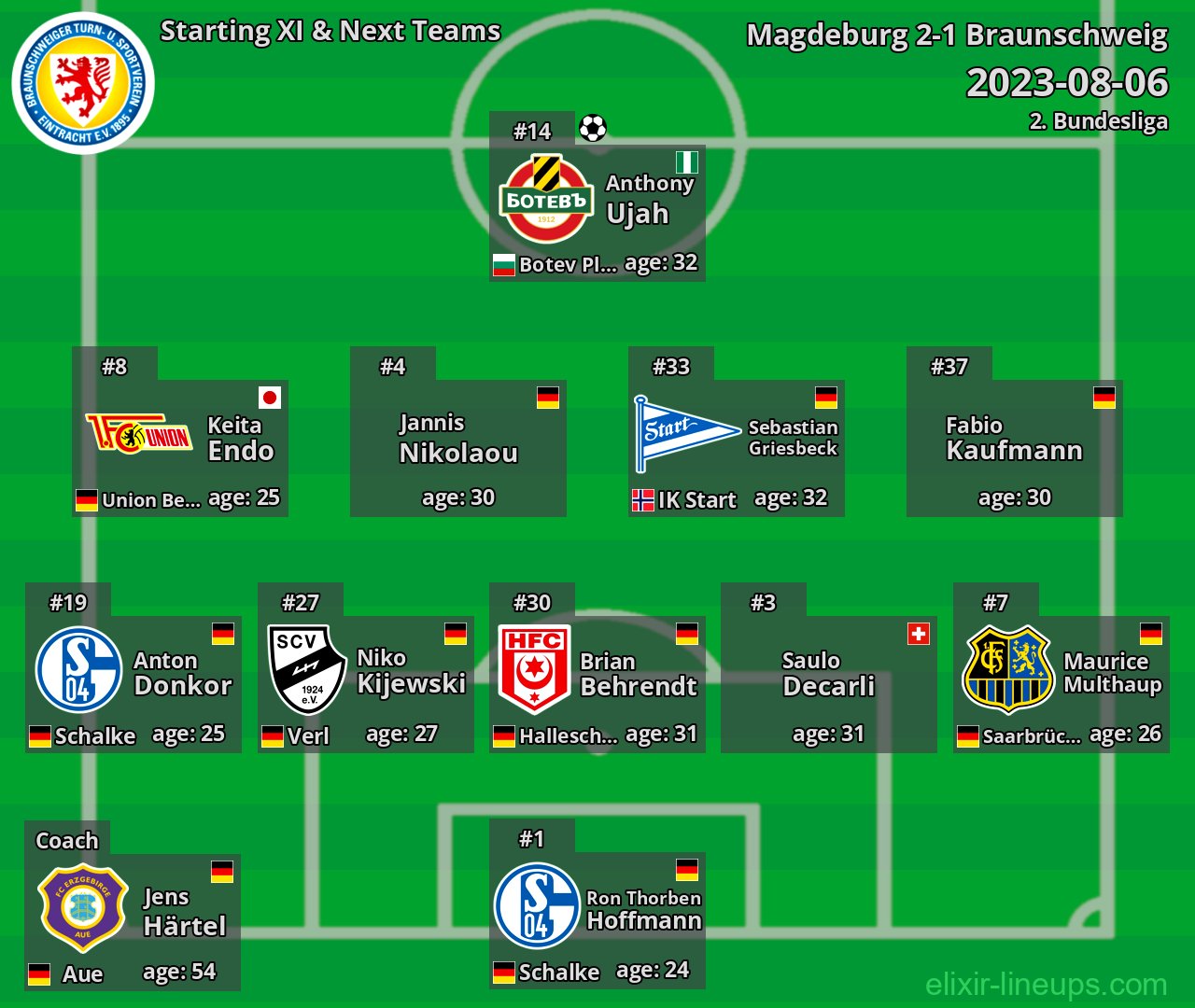 Braunschweig Starting XI & Next Teams 2023-08-06