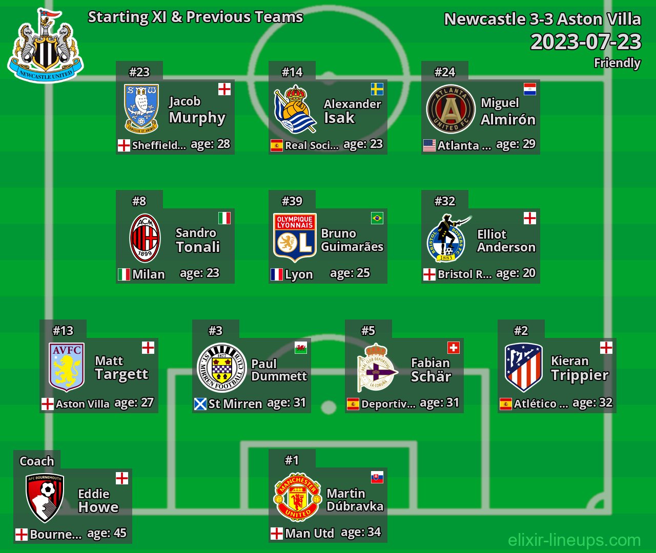 Newcastle Starting XI & Previous Teams 2023-07-23