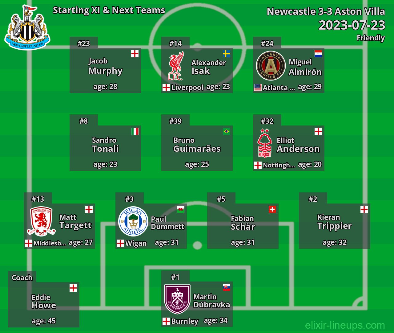 Newcastle Starting XI & Next Teams 2023-07-23