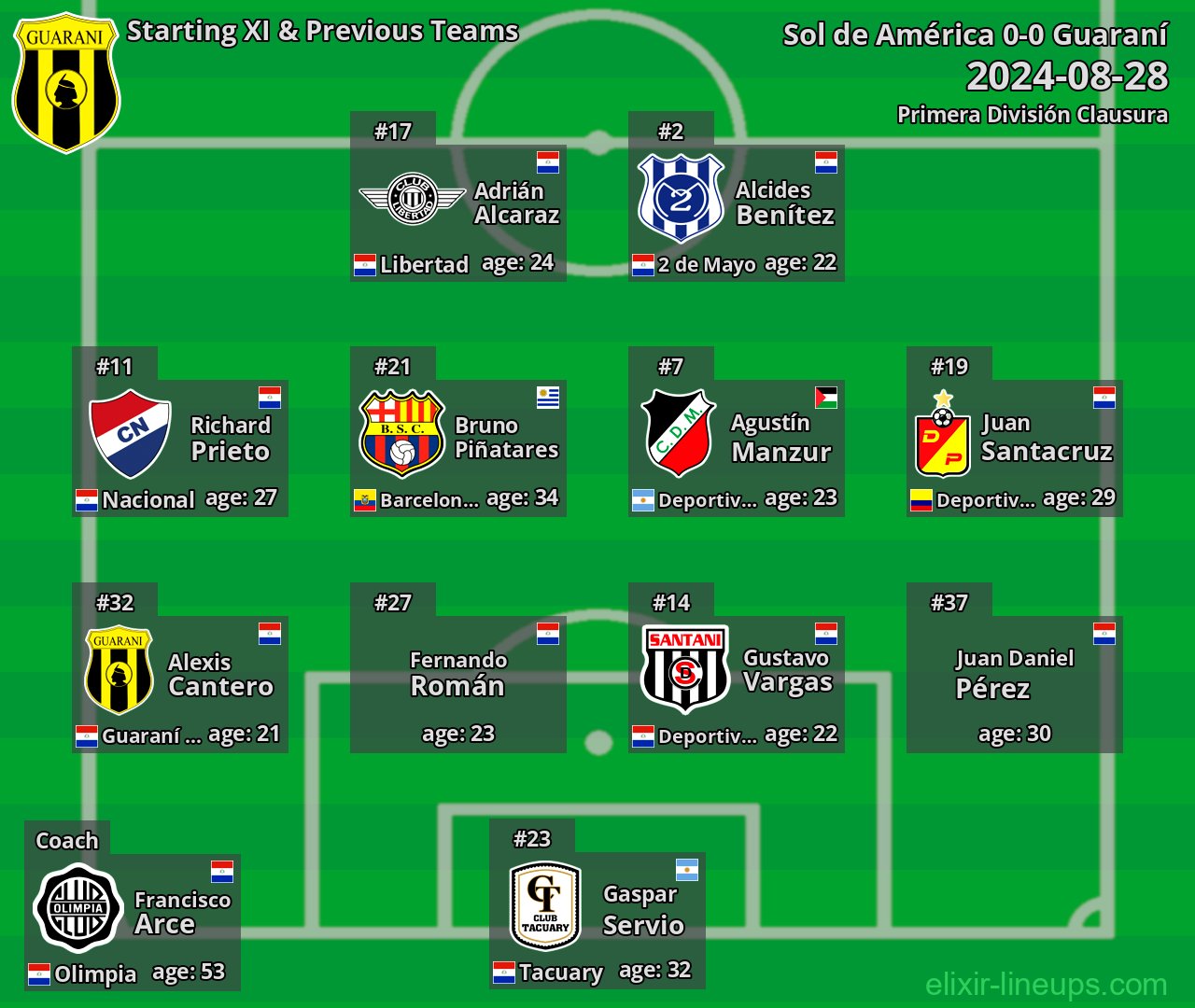 Guaraní Starting XI & Previous Teams 2024-08-28