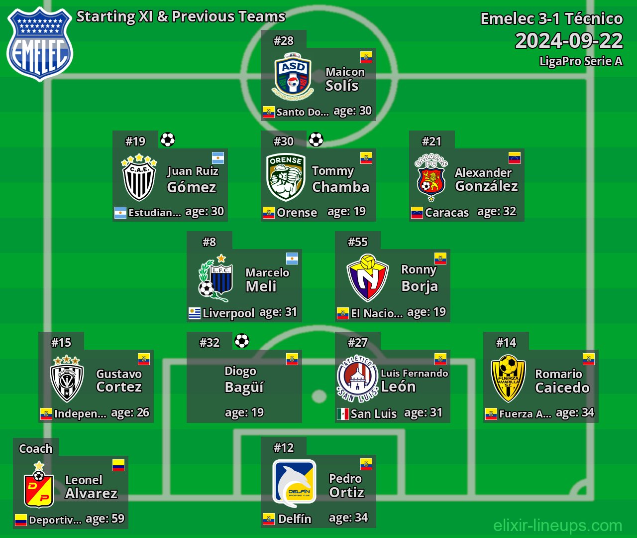 Emelec Starting XI & Previous Teams 2024-09-22