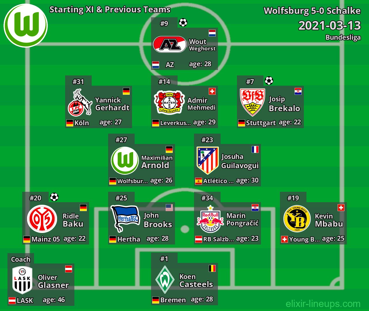 Wolfsburg Starting XI & Previous Teams 2021-03-13