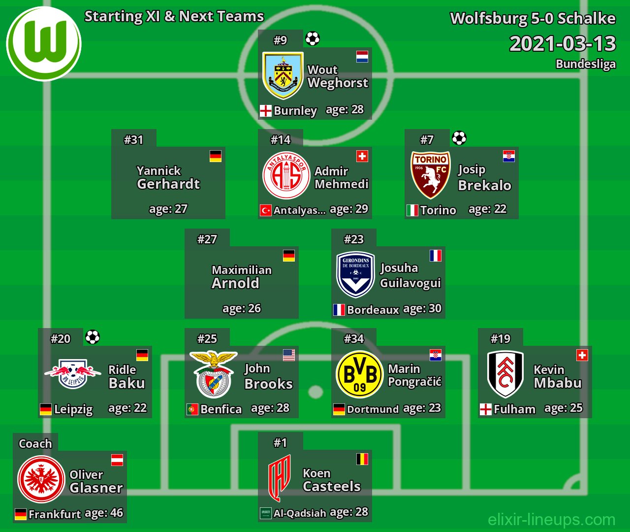 Wolfsburg Starting XI & Next Teams 2021-03-13