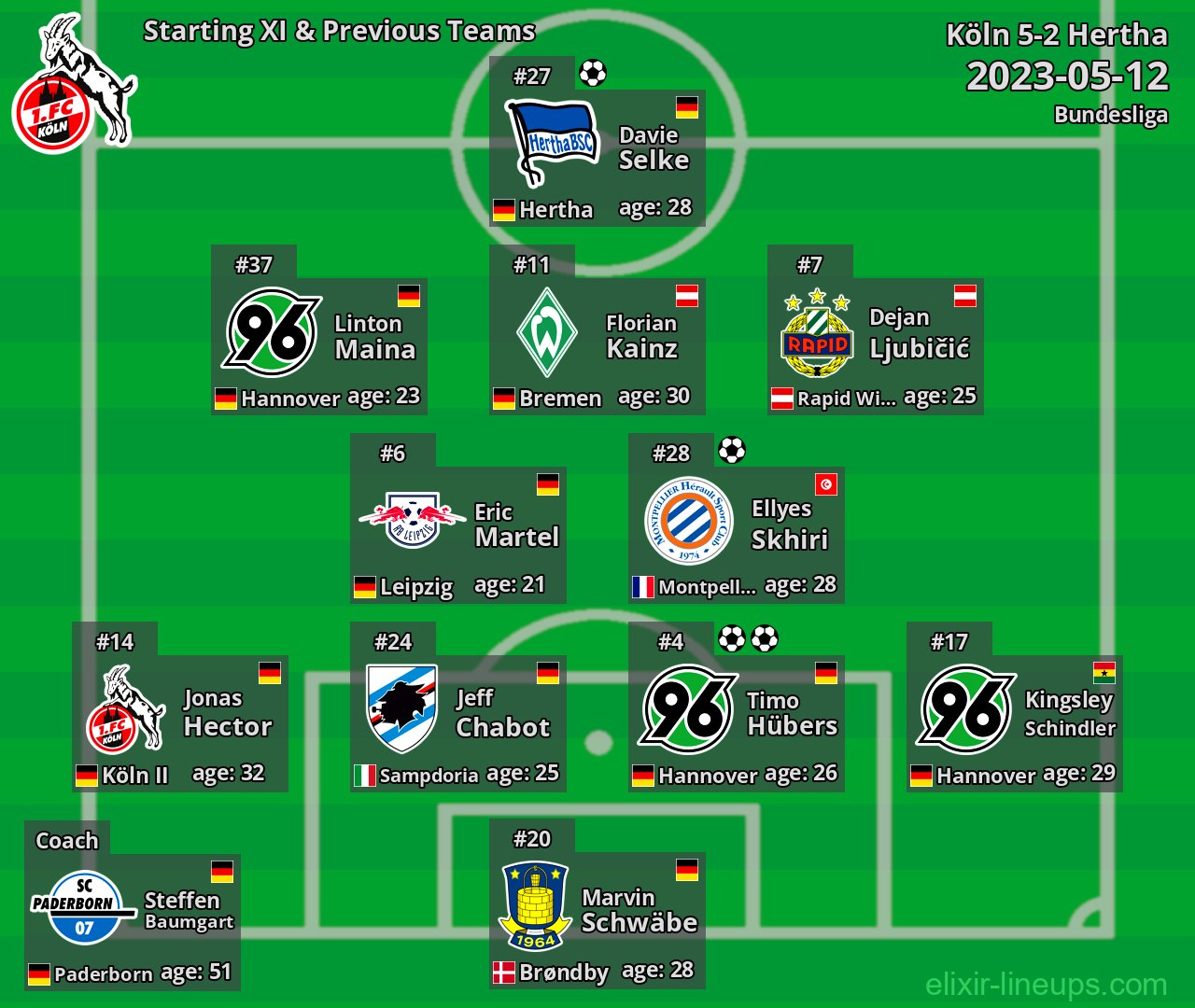 Köln Starting XI & Previous Teams 2023-05-12