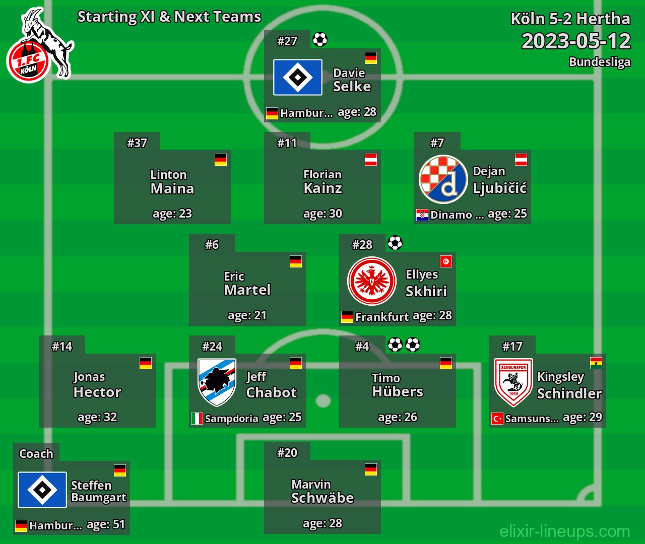 Köln Starting XI & Next Teams 2023-05-12