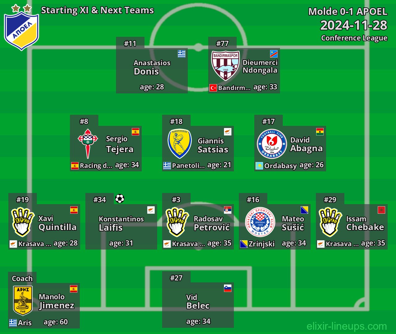 APOEL Starting XI & Next Teams 2024-11-28
